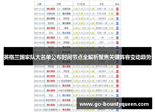 英格兰国家队大名单公布时间节点全解析聚焦关键阵容变动趋势