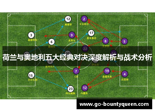 荷兰与奥地利五大经典对决深度解析与战术分析 荷兰与奥地利五大经典对决深度解析与战术分析