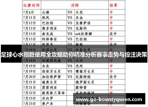 足球心水指数使用全攻略助你精准分析赛事走势与投注决策