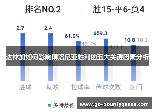 达林加如何影响博洛尼亚胜利的五大关键因素分析