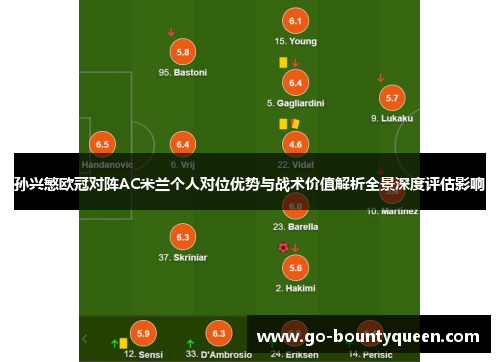 孙兴慜欧冠对阵AC米兰个人对位优势与战术价值解析全景深度评估影响