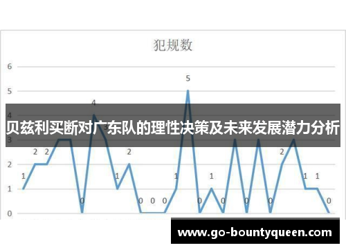 贝兹利买断对广东队的理性决策及未来发展潜力分析