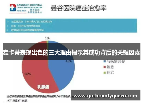 麦卡蒂表现出色的三大理由揭示其成功背后的关键因素