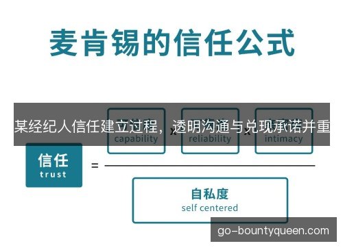 某经纪人信任建立过程，透明沟通与兑现承诺并重