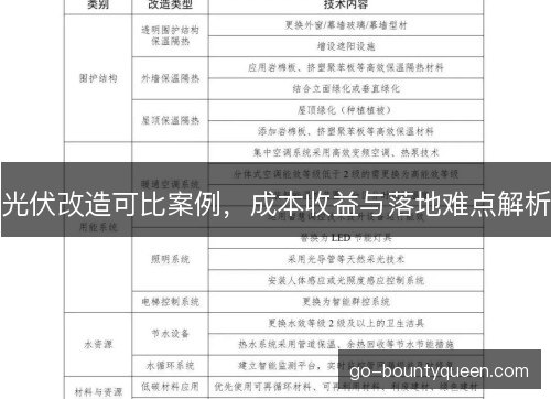光伏改造可比案例，成本收益与落地难点解析
